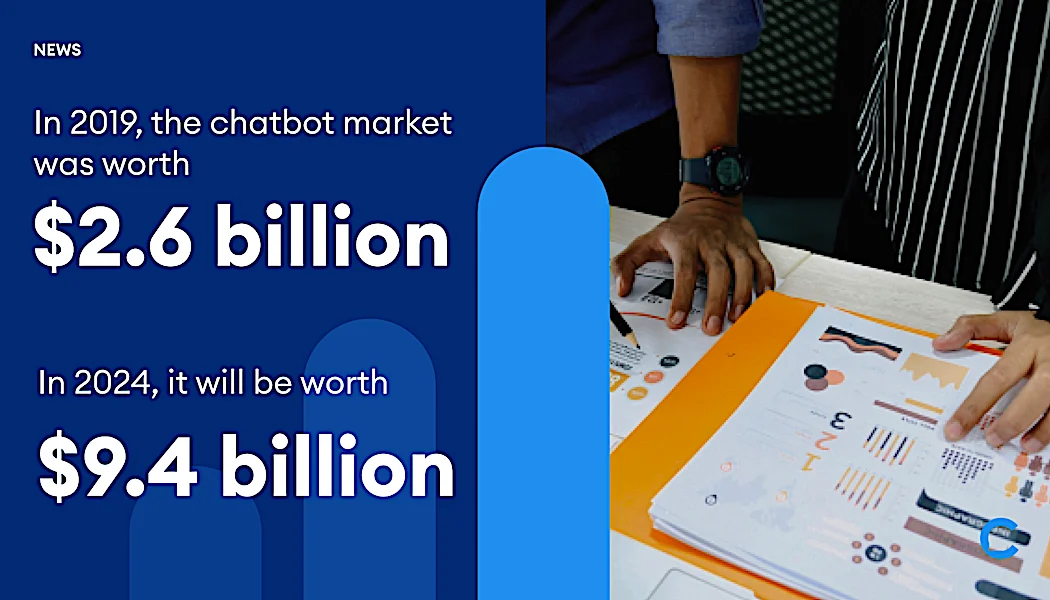 The Future of Chatbots for Business, Based on Data from 41,000 Companies