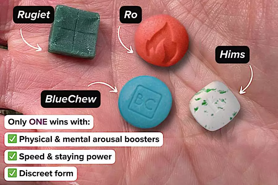 ED Med Showdown: Rugiet vs Hims vs Ro vs BlueChew
