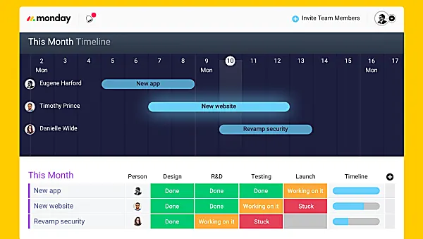 Goodbye, Gantt Charts. Say Hello To The New Timeline!