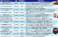 【億り人らが注目する最新株主優待30】10月は優待銘柄購入のチャンス 「年4回の株主優待がある銘柄」も狙い目
