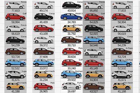 ¿Cuánto vale mi coche? Calculadora online de reventa de coches